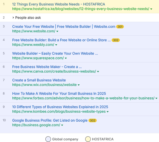 Search results for
